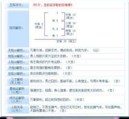 ：名字的魔力与“辣妹子”的魅力