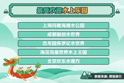 步骤一：选择景点组合套餐（随意挑）