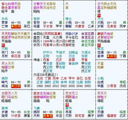 如何免费排紫微斗数个人命盘并详解？