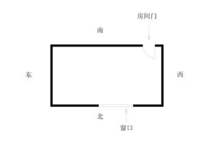 属牛：勤劳肯干，宜北忌西