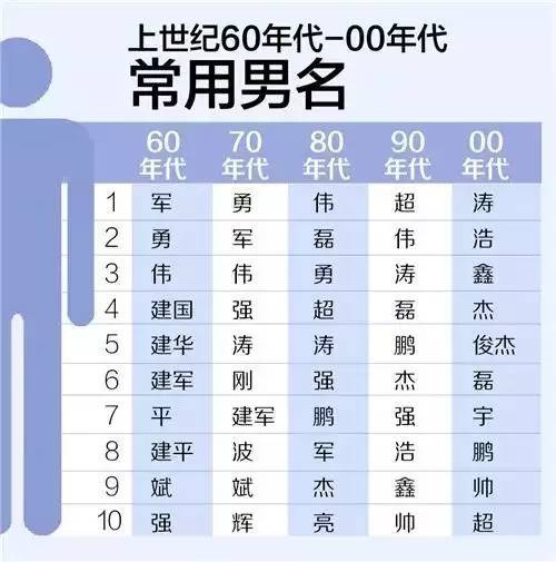 2026年李佳音姓名测算，如何用姓名查询神器？