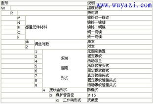 3 .2 较大方型选项