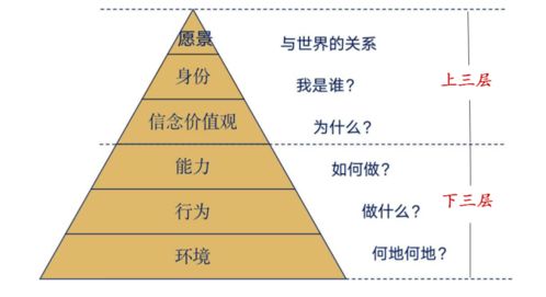 哪些星座在做事时总是不按常理出牌，拥有独特的逻辑思维？
