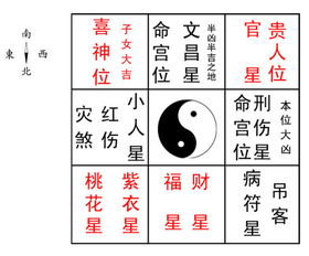 请问如何通过八字流年喜忌断前程吉凶进行免费测前程？