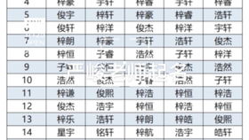 给宝宝取名字时应该遵循哪些原则？——噪音版说明书！