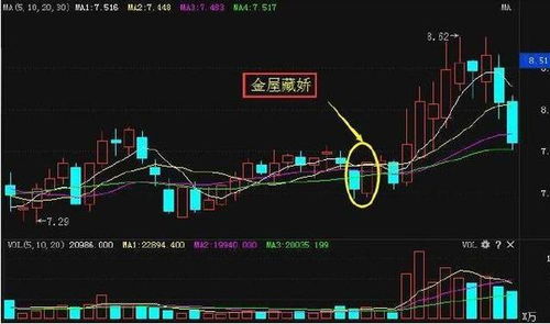 二、 风水布局提升出行运势