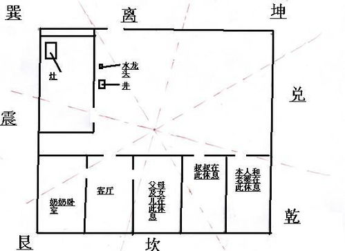 山里院子,农村小院内Zui好的风水设计