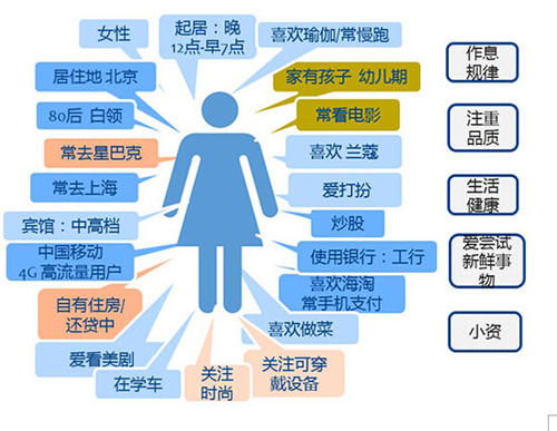 较大师公司选址怎样旺运？哪个位置的公司更简单发财？