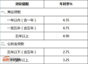 第一步：找个基准日期（随便瞎猜也行）