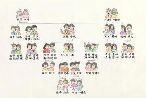 传统方式称谓的演变