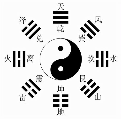 自学风水入门，零基础可依开始学习吗？