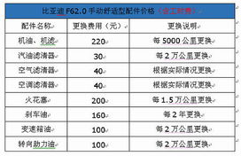 金牛座(4.20-5.20)：省小钱花大钱专业户