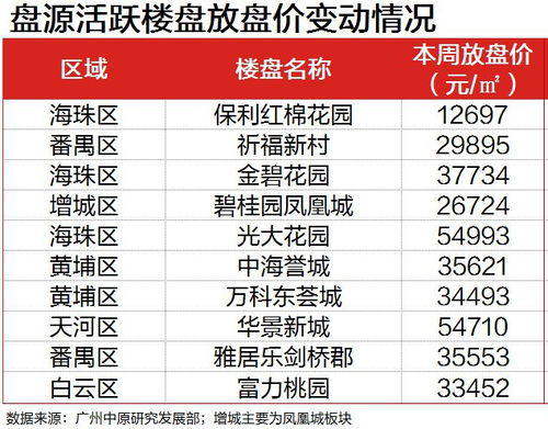 四、 贺州市八步区金龙街信都镇人民政府东侧，周边酒店选择丰富多样