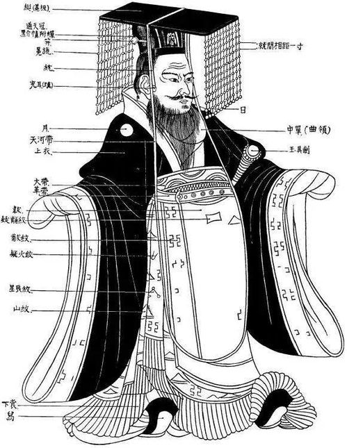 一、 服饰——马背上的星座密码
