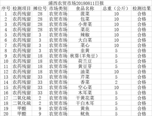 2018年8月28日黄历上有哪些宜忌事项？