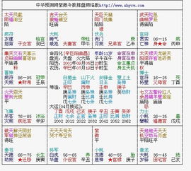 2）阴历生日与阳历生日：两者谁更十分沉关键？