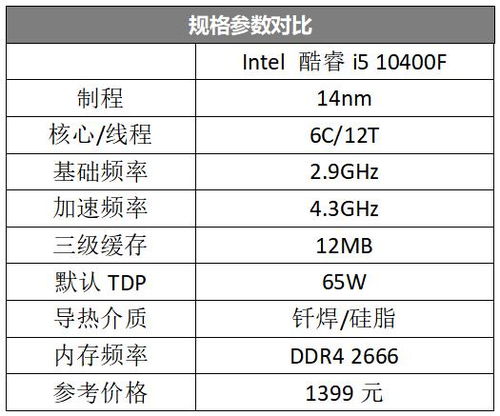 四、 零散噪音&碎片信息合集（请忽视）