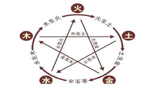 三、五行相生相克：如何把握机会？