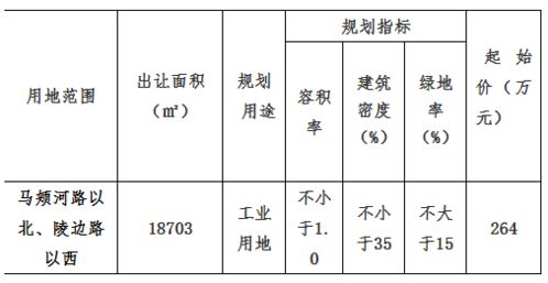 哪个生肖代表扩土开疆，扩土开疆的生肖是哪个？