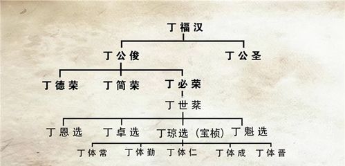 风水会影响下一代吗,什么风水影响后代发展