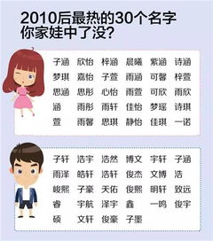 变体：让经典名字焕发崭新生