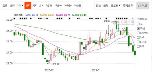 2026年庚子年庚金财运如何，股票运势测算结果怎样？