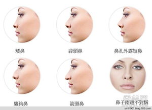 衡山鼻：鼻梁高过珠穆朗玛？