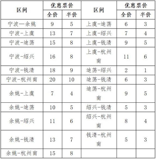 2023年国庆的票价暴涨：小王的亲身经历