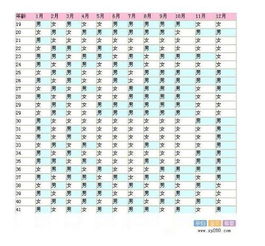 序言：阴阳平衡， 生辰八字与子嗣