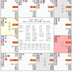 文昌和文曲：命运的魔法棒还是忽悠人的噱头？