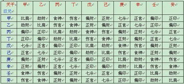 八字排盘独才星是否预示着一定能大富大贵？