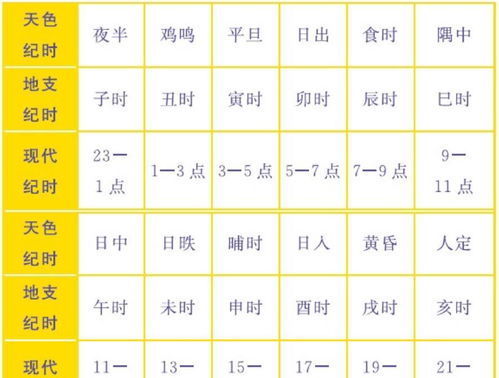 历史持续发展背景