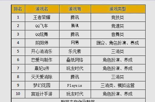 二、双倍回报？怎么实现？