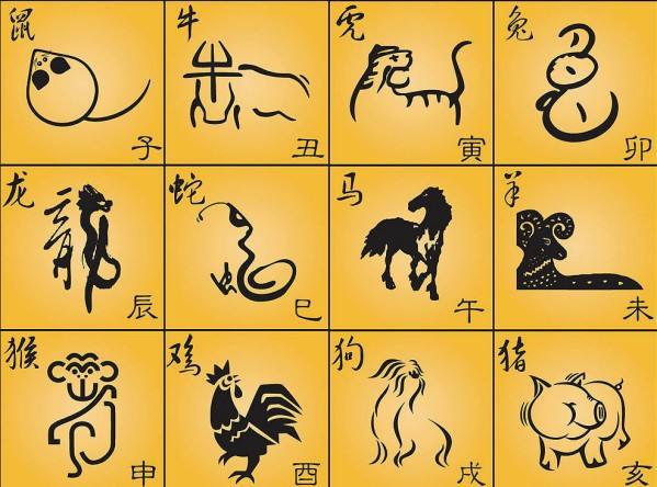 二、 先看看十二生肖各自有哪些招数，再决定哪一个最符合“安心定志”这种较高级定制款！