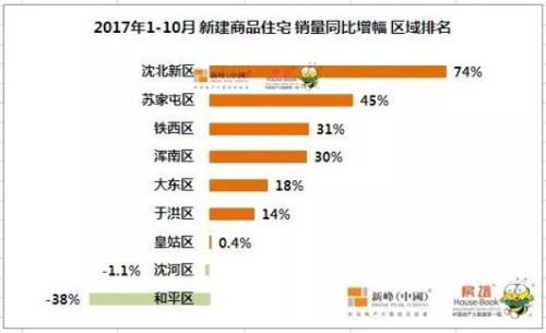 沈阳文旅地产行业人才需求类别分布