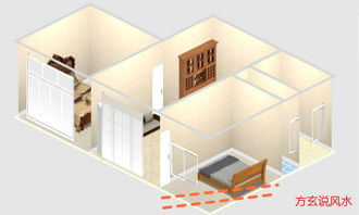 建房风水前面有小房,房屋前面建小屋风水