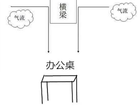 3. 垃圾桶的位置居然这么十分沉关键？
