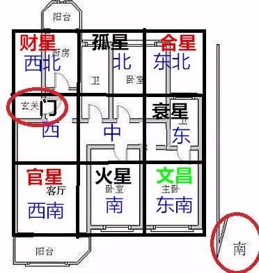 如何根据家中开门位判断吉凶？