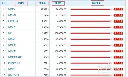马银兰名字评分系统长尾关键词