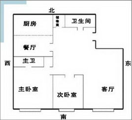 房屋缺角的风水影响及化解之道
