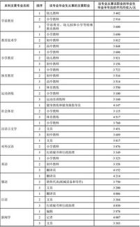 生肖冲煞一览表（随意拼凑）