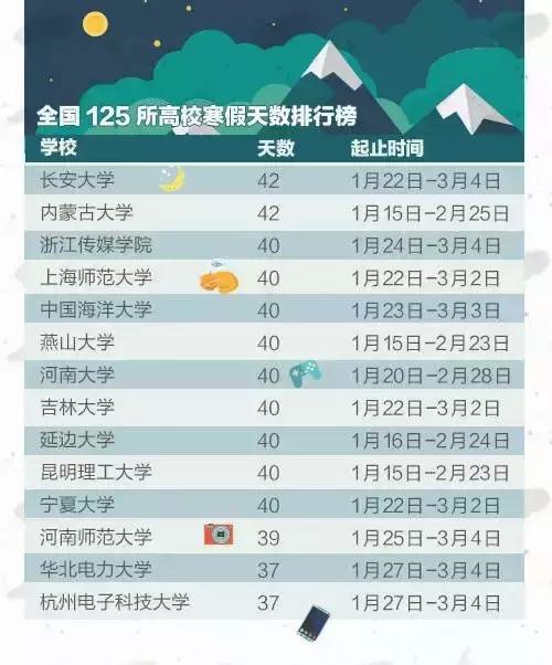 2026年出生的全国姓名排名是怎样的？