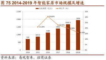 批量采购—规模经济持续发展显身手