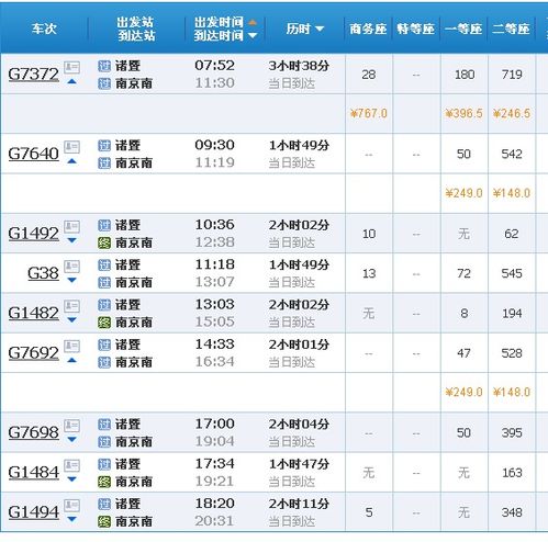 目的地探索：柳州 vs 诸暨 (两者各自有哪些亮点？)