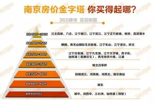 三、 生肖与星座怎样作用于选择?