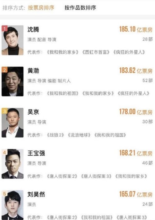 一、金在元相关名字打分98