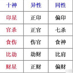 八字四柱双甲命主命运如何？双甲命是否可以改写？