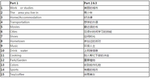 2026年1月19日作为考试吉日，是否适合安排重要考试？