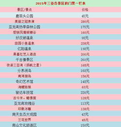 吃喝攻略：椰子鸡 VS 海南粉（纠结中）