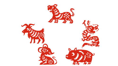 五福生肖虎转运物件具体指的是什么？